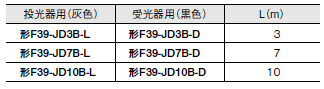 F3SP-B1P 外形寸法 6 