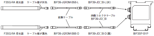 F3SP-B1P 形式/種類 8 