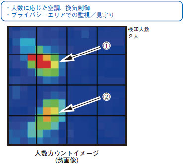 2JCRT 特長 2 