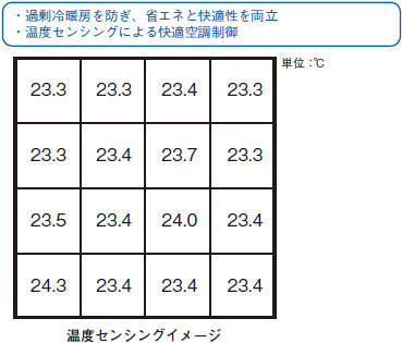 2JCRT 特長 3 