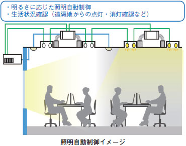 2JCRT 特長 4 