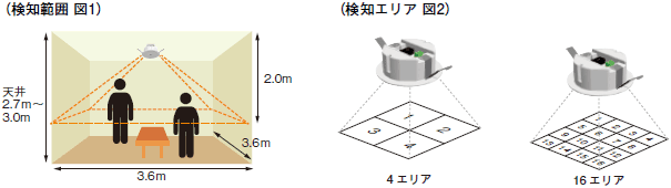 2JCRT 種類/価格 3 