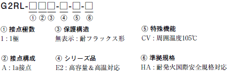 G2RL-1A-E2-CV-HA 種類/価格 1 