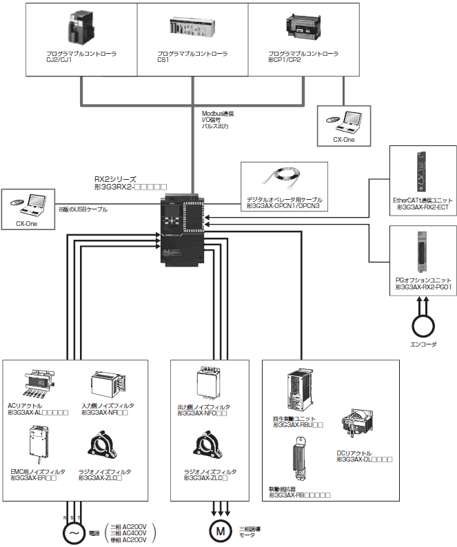 3G3RX2 システム構成 1 