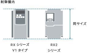 3G3RX2 特長 2 