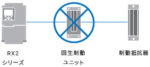 3G3RX2 特長 3 