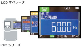 3G3RX2 特長 5 