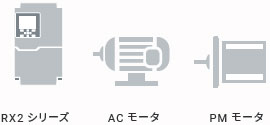 3G3RX2 特長 8 