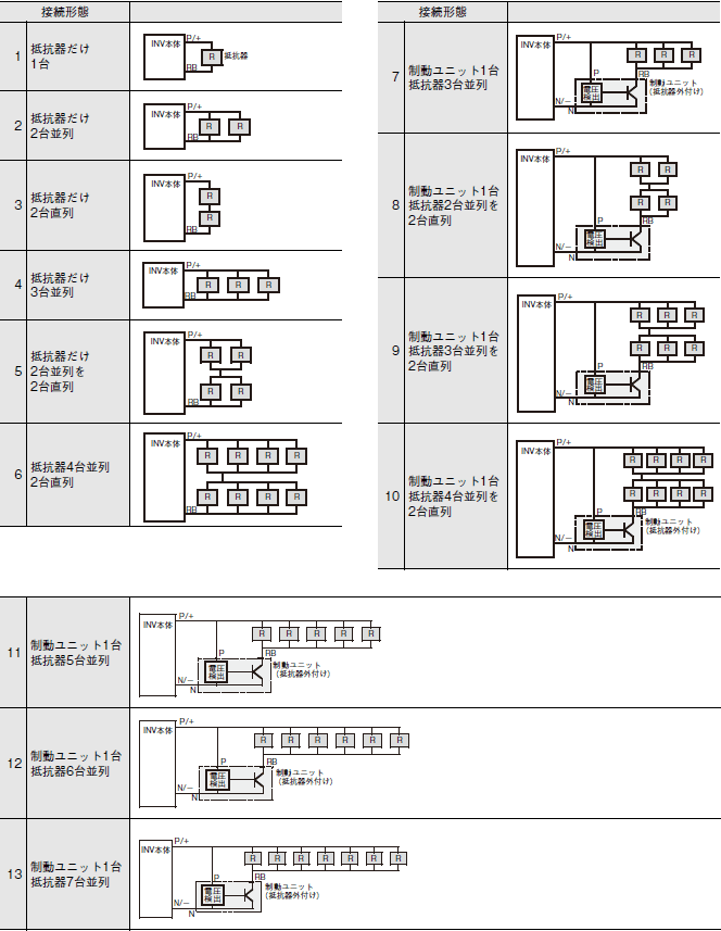 3G3RX2 高機能型汎用インバータ/種類/価格 | オムロン制御機器