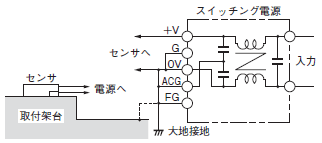 B5W-LB ご使用の前に 28 