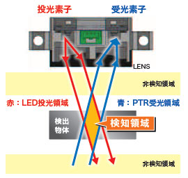 B5W-LB 特長 5 