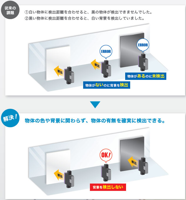 B5W-LB 特長 6 