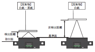 B5W-LB 定格/性能 8 