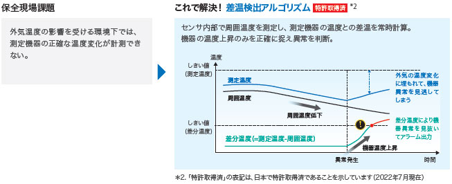 K6PM-TH 特長 16 