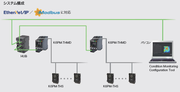 K6PM-TH 特長 18 