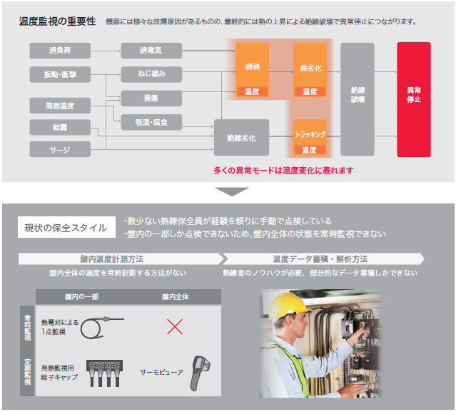 K6PM-TH 特長 3 