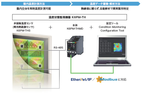 K6PM-TH 特長 4 