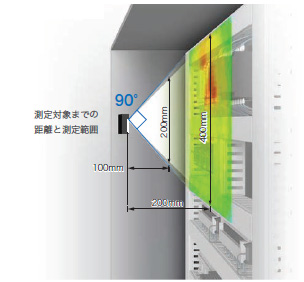 K6PM-TH 特長 9 