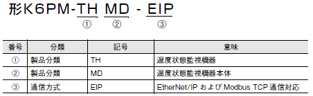 K6PM-TH 種類/価格 3 