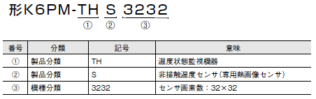 K6PM-TH 形式/種類 4 