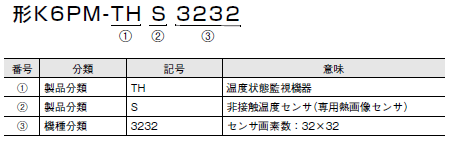 K6PM-TH 種類/価格 4 