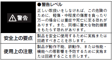 E2EW ご使用の前に 2 