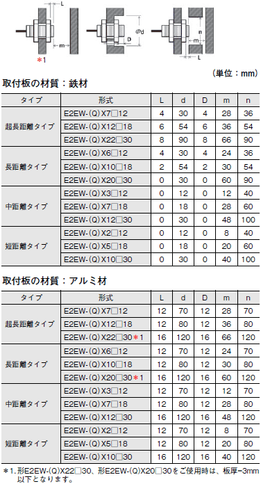 E2EW ご使用の前に 11 