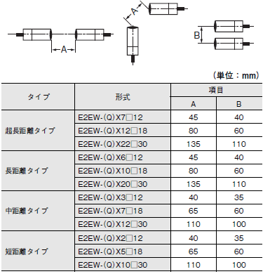 E2EW ご使用の前に 13 