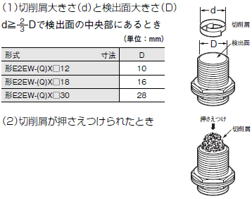 E2EW ご使用の前に 14 