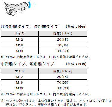E2EW ご使用の前に 16 