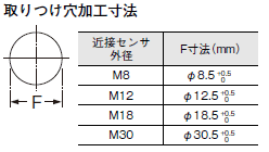 E2EW 外形寸法 11 