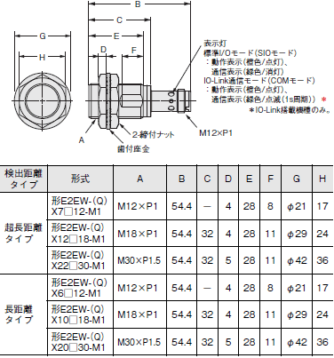 E2EW 外形寸法 10 