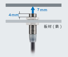 E2EW 特長 14 