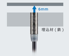 E2EW 特長 15 