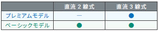 E2EW 特長 1 