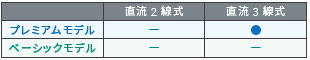 E2EW 特長 17 