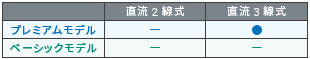 E2EW 特長 24 