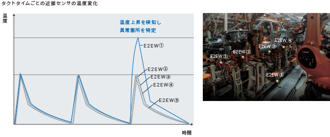 E2EW 特長 29 