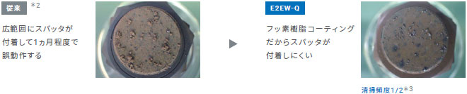 E2EW 特長 3 