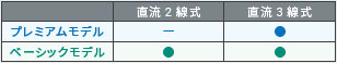 E2EW 特長 36 