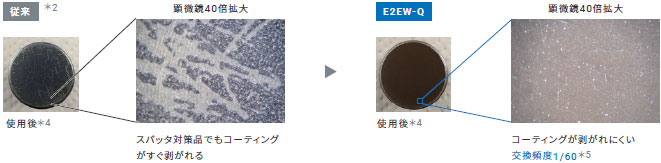E2EW 特長 4 