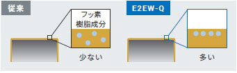 E2EW 特長 6 
