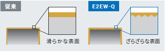 E2EW 特長 7 