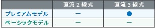 E2EW 特長 9 