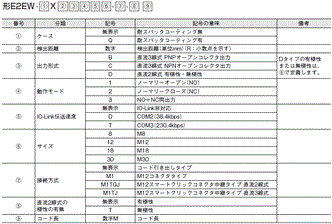 E2EW 形式/種類 1 