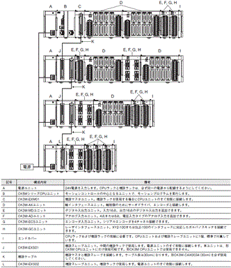 CK3W-MD71□0 システム構成 5 