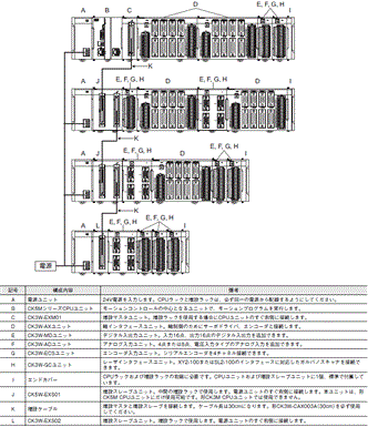 CK3W-AD□100 システム構成 5 