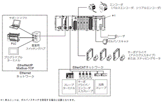 CK3W-EXM01 / EXS02 システム構成 1 