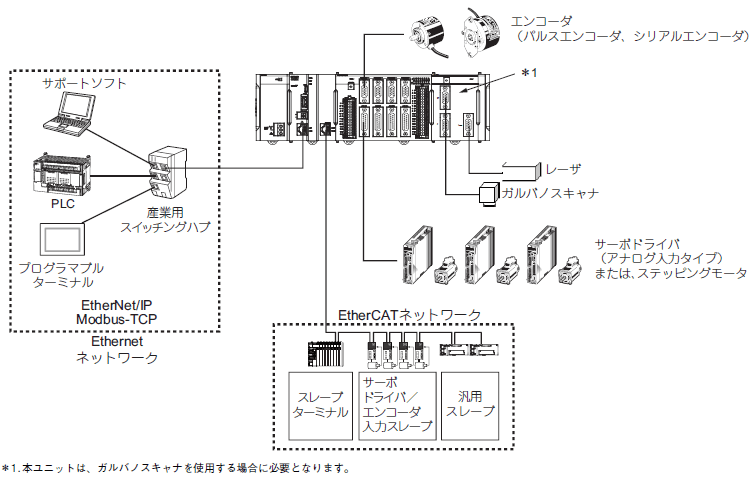 Omron Tateisi Electronics Co M3A-A電源#New 