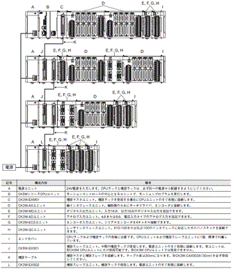 CK3W-EX / CK5W-EX システム構成 5 